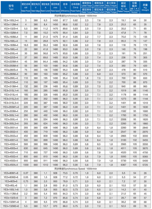 YBBP-160L-4四六极电机参数表